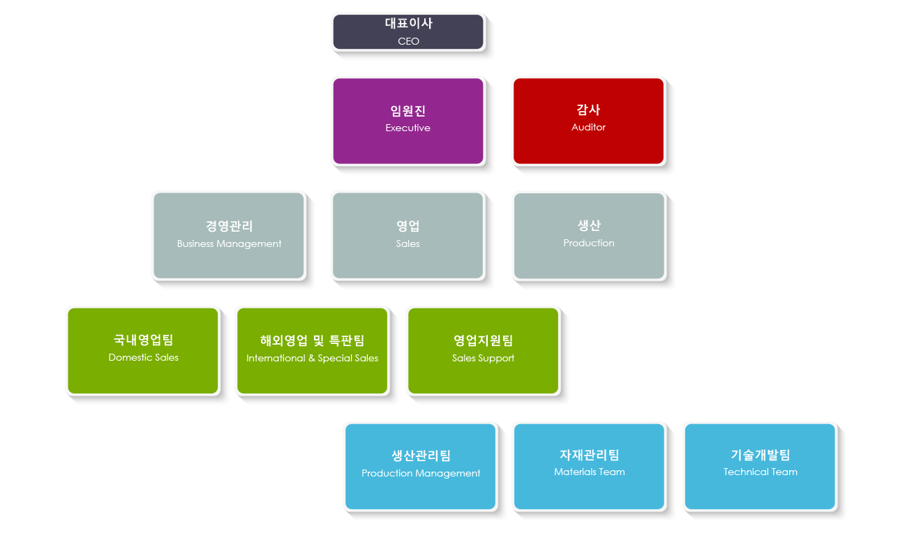 조직도 Organizational Chart 안내 이미지