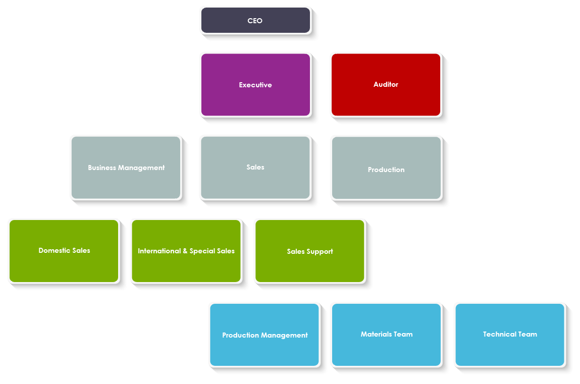 Organization Chart illustration